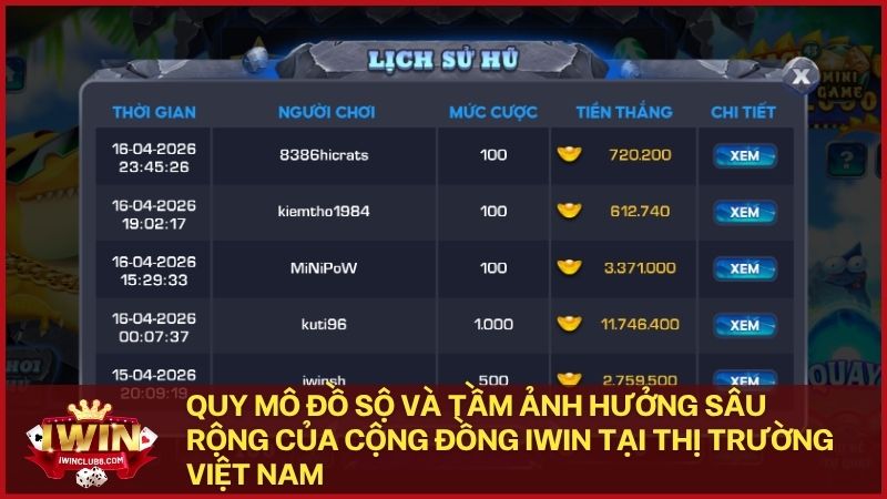 Sự phát triển bùng nổ của Iwin đã tạo nên một cộng đồng giải trí uy tín hàng đầu Việt Nam