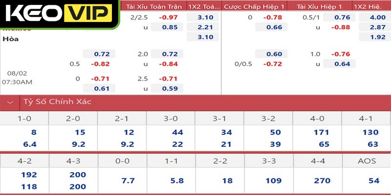 Nắm vững cách tính tiền tỷ lệ kèo giúp bạn quản lý vốn đầu tư hiệu quả hơn