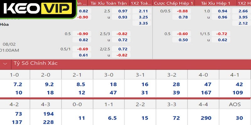 Hiểu rõ khái niệm giúp người chơi tự tin làm chủ mọi ván